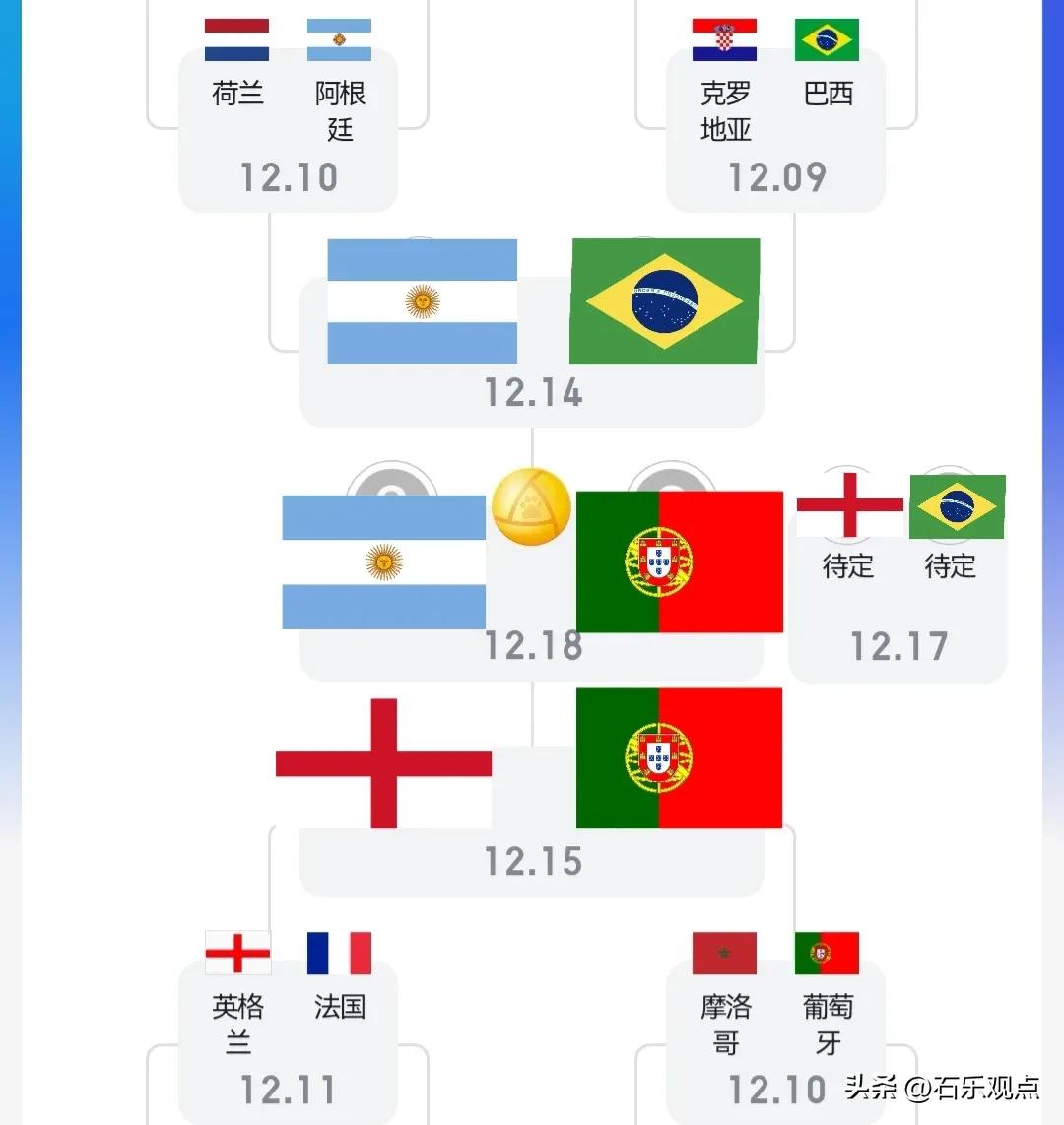 阿根廷和葡萄牙的世界杯对决,世界杯葡萄牙阿根廷进决赛