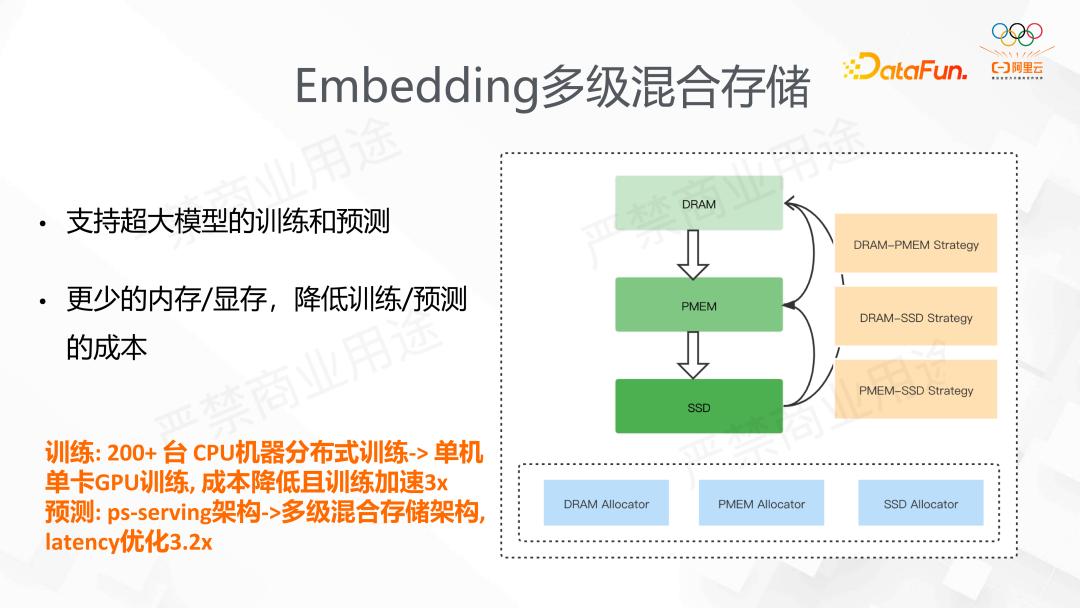 阿里DeepRec大规模稀疏模型训练推理引擎