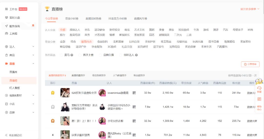 来自亿级操盘手的避坑指南,免费竞品数据分析思路和方法