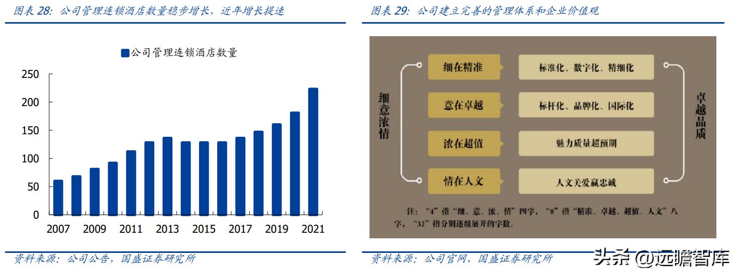 金陵饭店开创者,金陵饭店预制菜销量