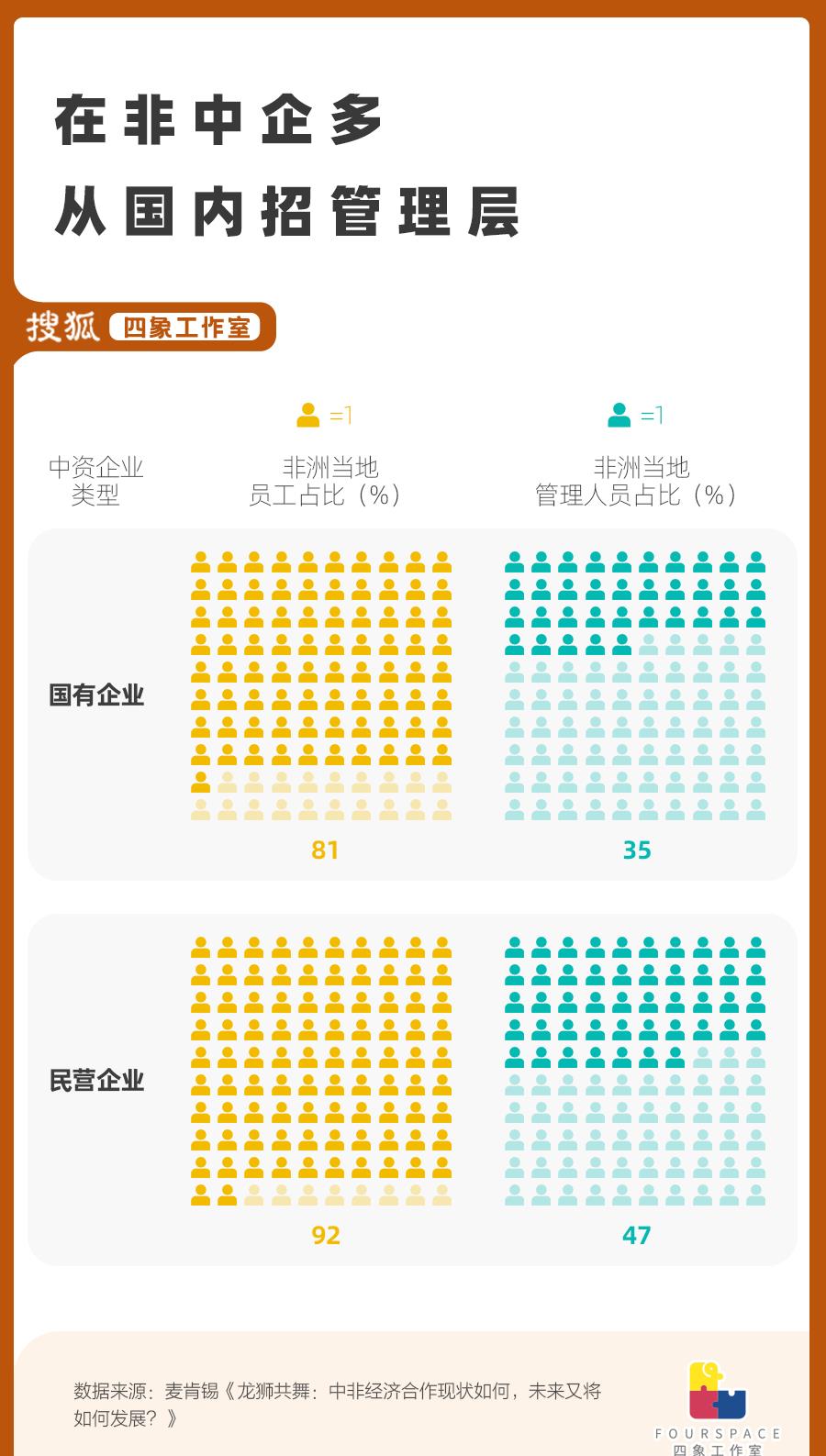 去非洲打拼领3倍工资？高薪工作背后的真相