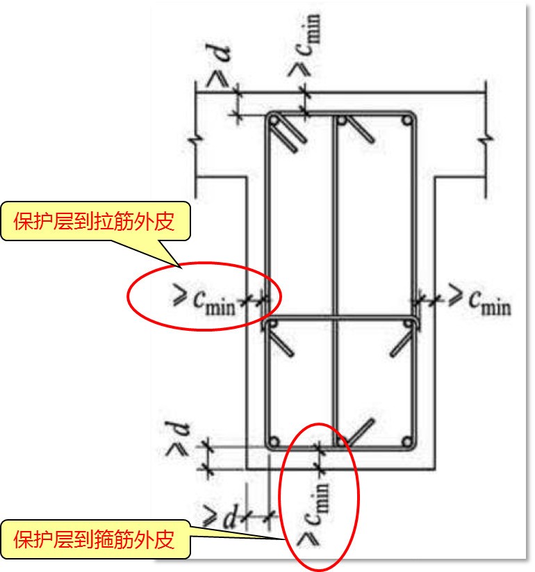 保护层厚度是否可以增大,屋面保护层厚度一般是多少
