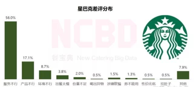 对星巴克事件最理性的评价,关于星巴克事件有权威的外媒报道