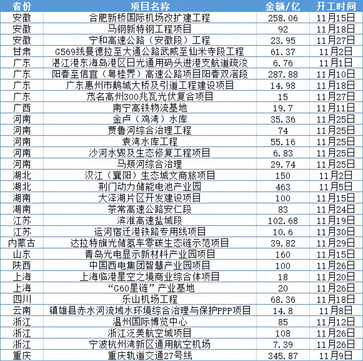 252个重点项目总投资4828亿,261个重大项目总投资1776亿元