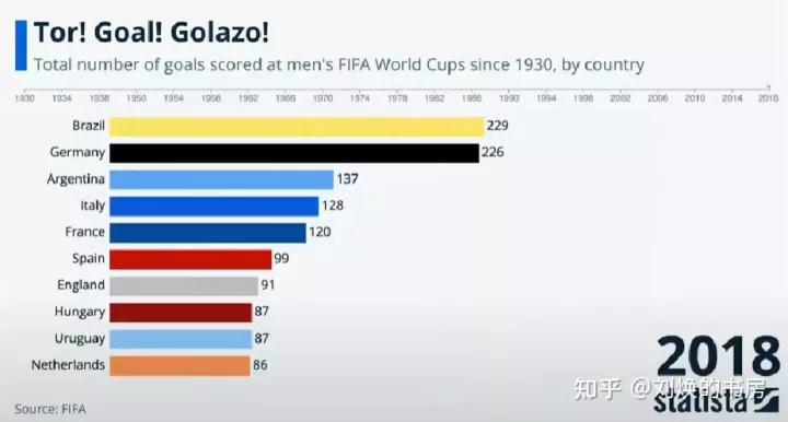 442、424、433,这些足球阵型是什么意思?