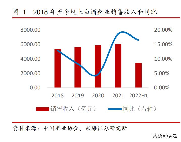 食品饮料板块最新预测,食品饮料行业怎么一直跌