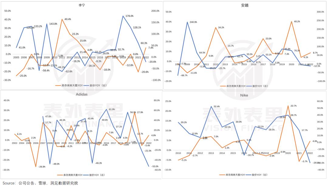安踏李宁的差异化,李宁安踏最近涨价了吗