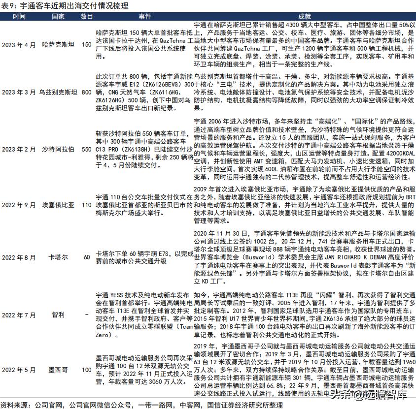 宇通客车新能源海外,宇通客车未来可期吗