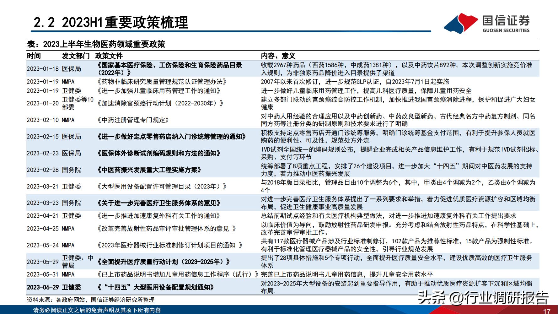 2024年医药行业投资策略报告,医药生物行业2024年策略报告
