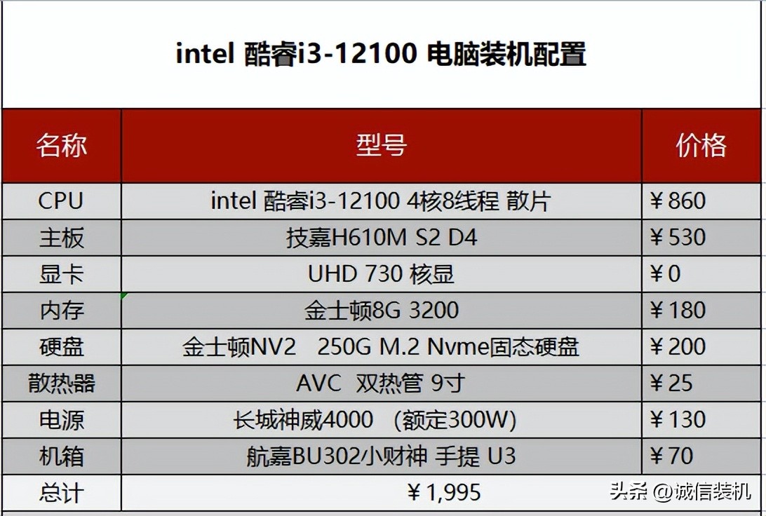 intel平台电脑配置推荐,intel电脑配置怎么配才能高