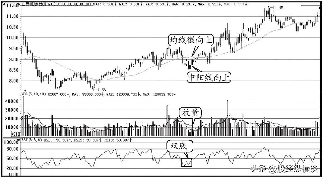 一位短线交易天才,股市交易重要指标