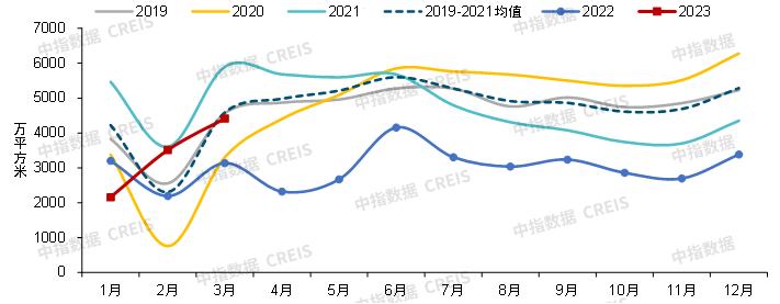 2024年中国房地产市场发展趋势,2024年1月房地产市场现状分析