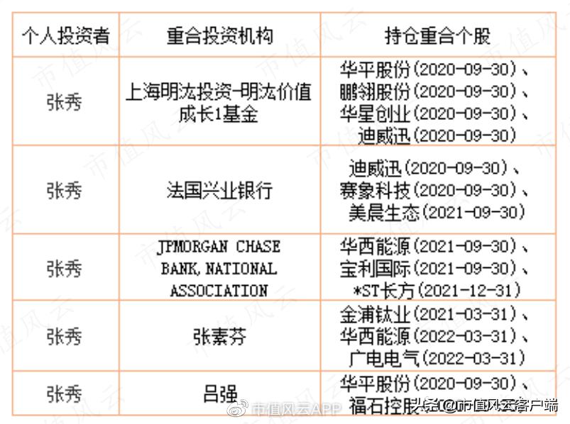 牛散重仓一只股票,牛散关入股票但未上榜