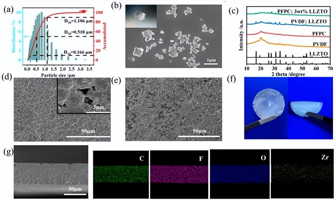 新固态锂金属电池电解质是什么,锂二次电池用新型聚合物电解质