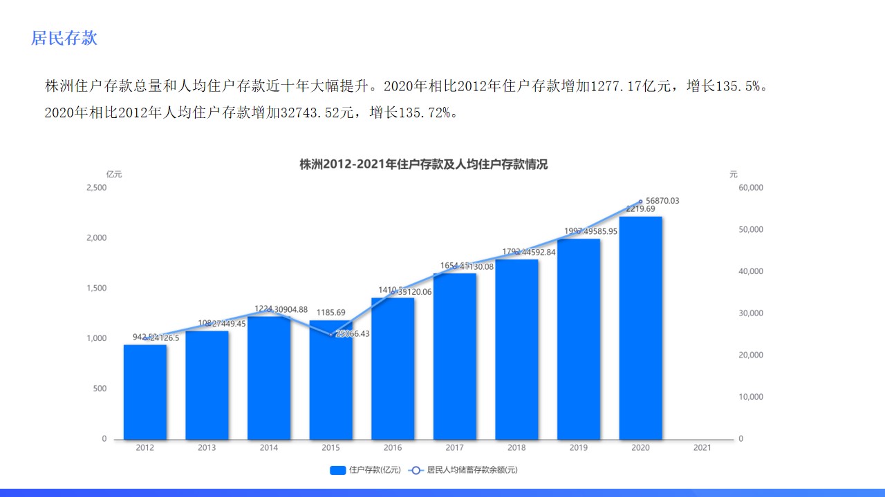 株洲湖南中心城市,湖南城市数据
