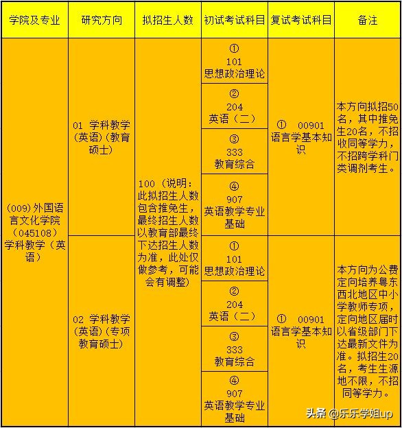 华南师范大学学科英语考研,华南师范大学考研学科英语