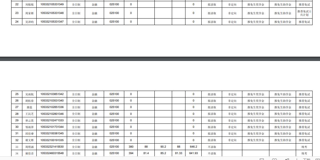 中南大学2022商学院学硕录取名单,中南大学商学院2024年复试名单