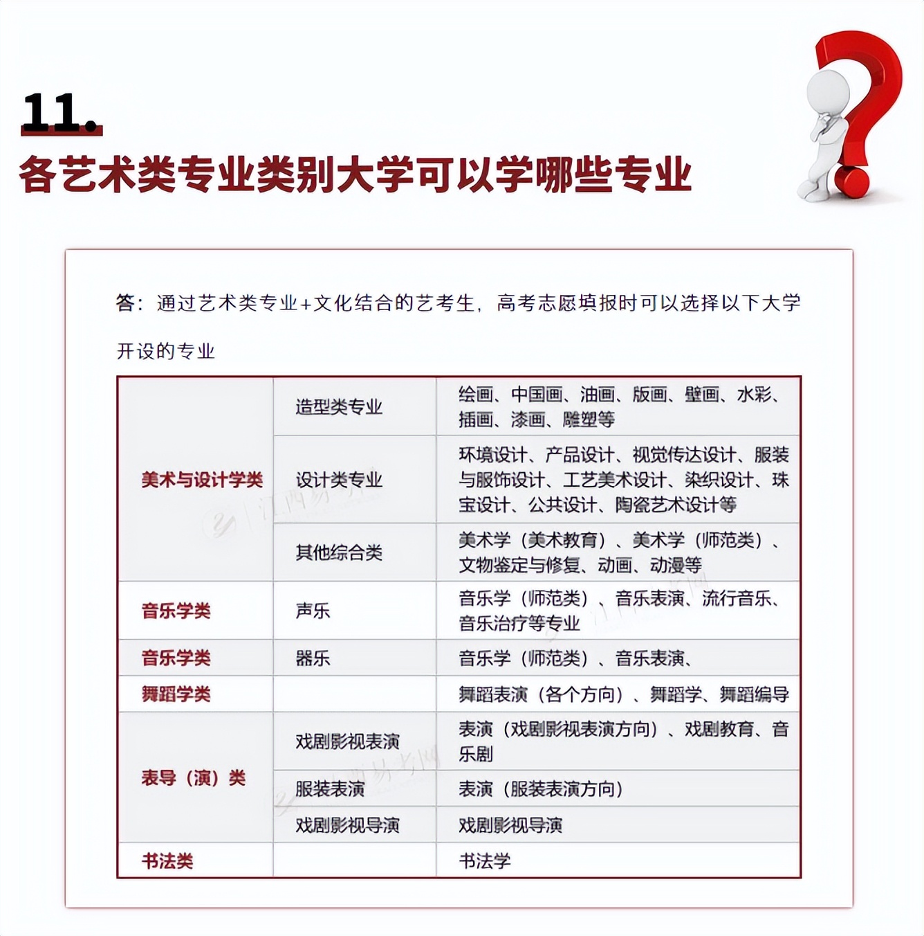 美术生文化未过线怎么办？2024新高考改革后还适合艺考吗？