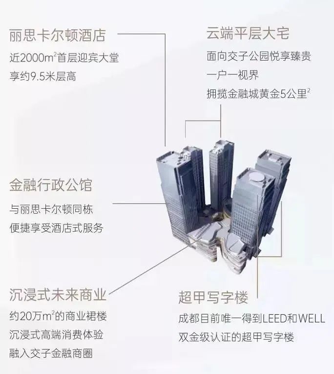 买入银行股收益,入住金融城最后的机会