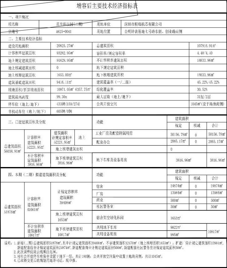深圳光明安居房规划2025项目,深圳145规划重点项目有哪些