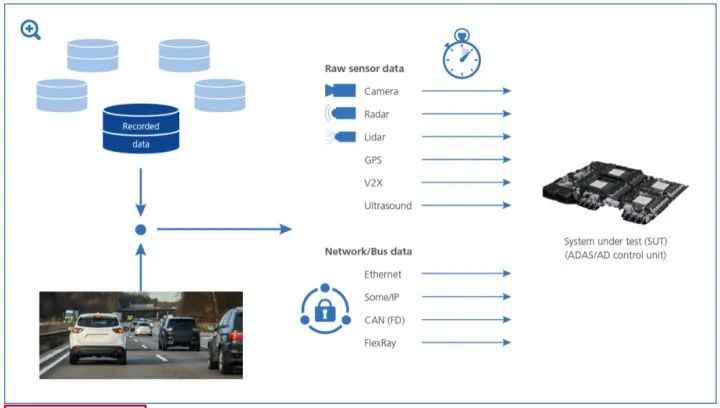 adas前向碰撞检测技术,adas感知