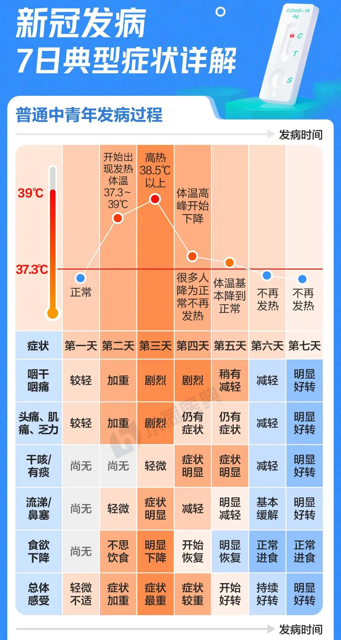 喉咙水泡吞咽疼喝什么汤,嗓子像吞刀子一样痛喝什么汤