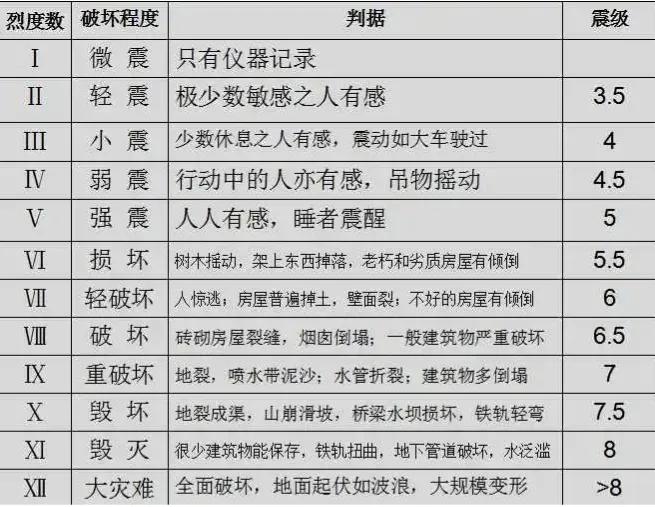 大旱之后会有大地震是真的吗,大旱以后有大地震吗