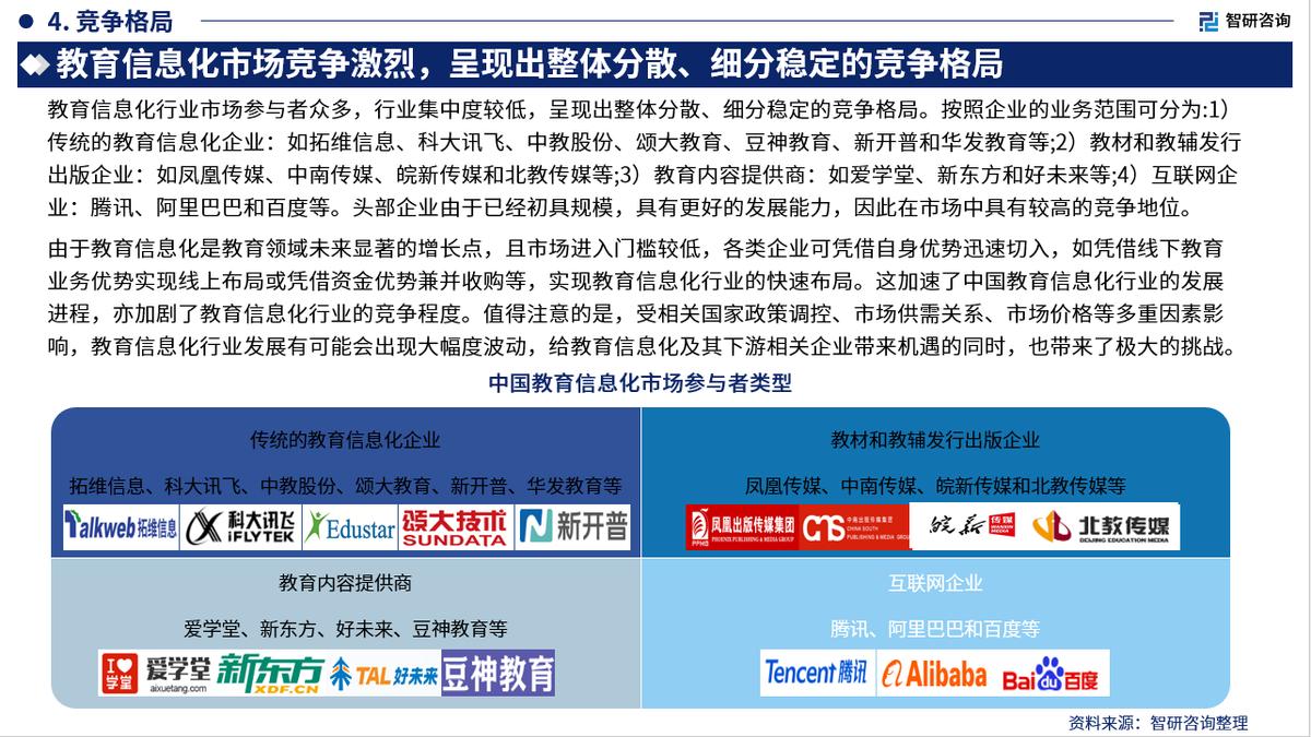 鏅虹爺鍜ㄨ鍙戝竷閲戝睘鍒跺搧琛屼笟鎶ュ憡,2024骞存暀鑲茶涓氫俊鎭寲甯傚満瀹归噺