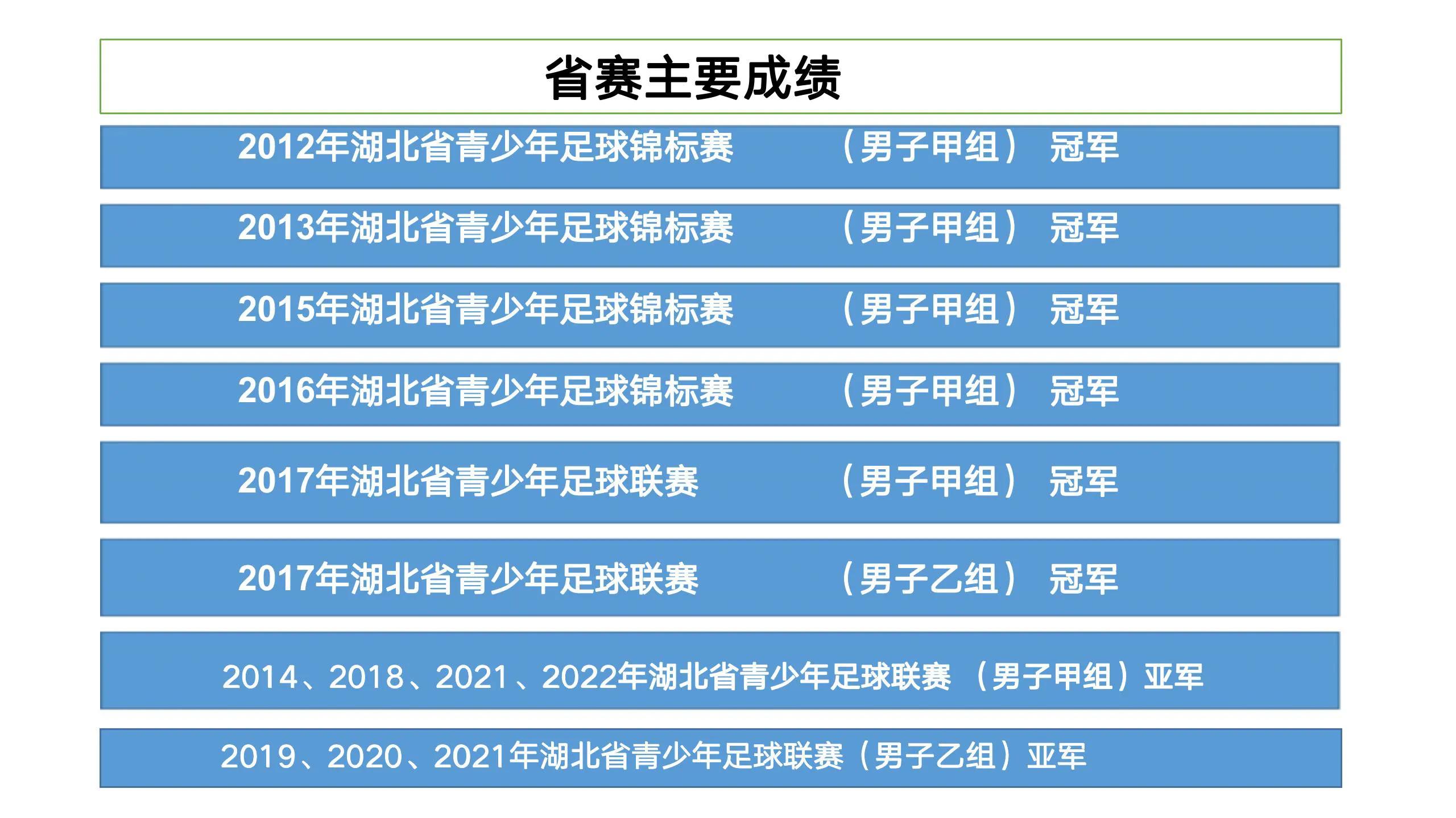 瓒崇悆鎷涙柊閫氱煡,瓒崇悆鎷涙柊鐭墖