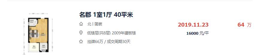 一个月涨2537元/㎡！半年涨27万！福州热门成交小区曝光