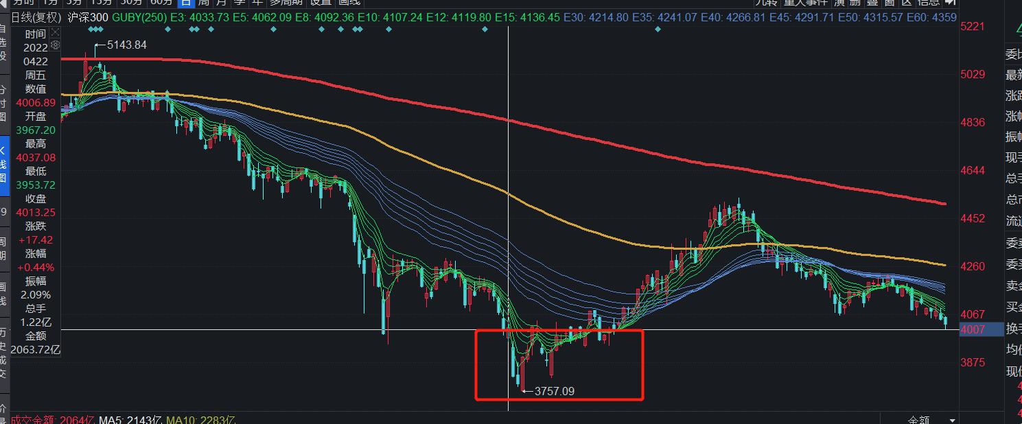 a股套路大揭秘,a股避免被坑