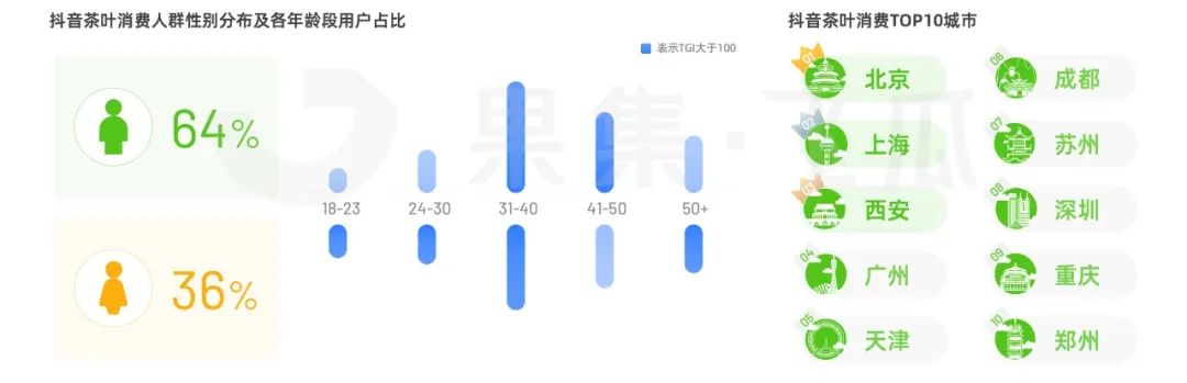 2023年茶叶下沉市场数据洞察分析,2023年茶叶品类销售排名