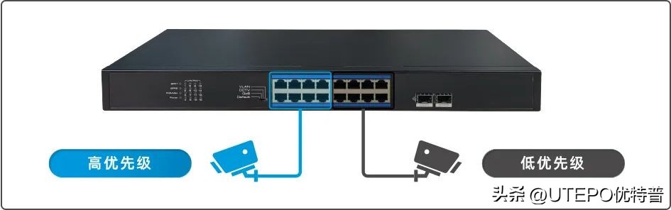 优特普69口百兆智能交换机,优特普poe交换机厂家