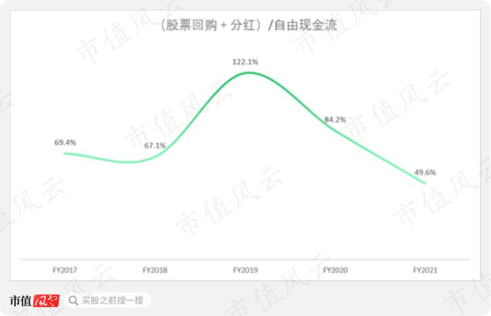 雅诗兰黛市值500亿,雅诗兰黛集团市场分析