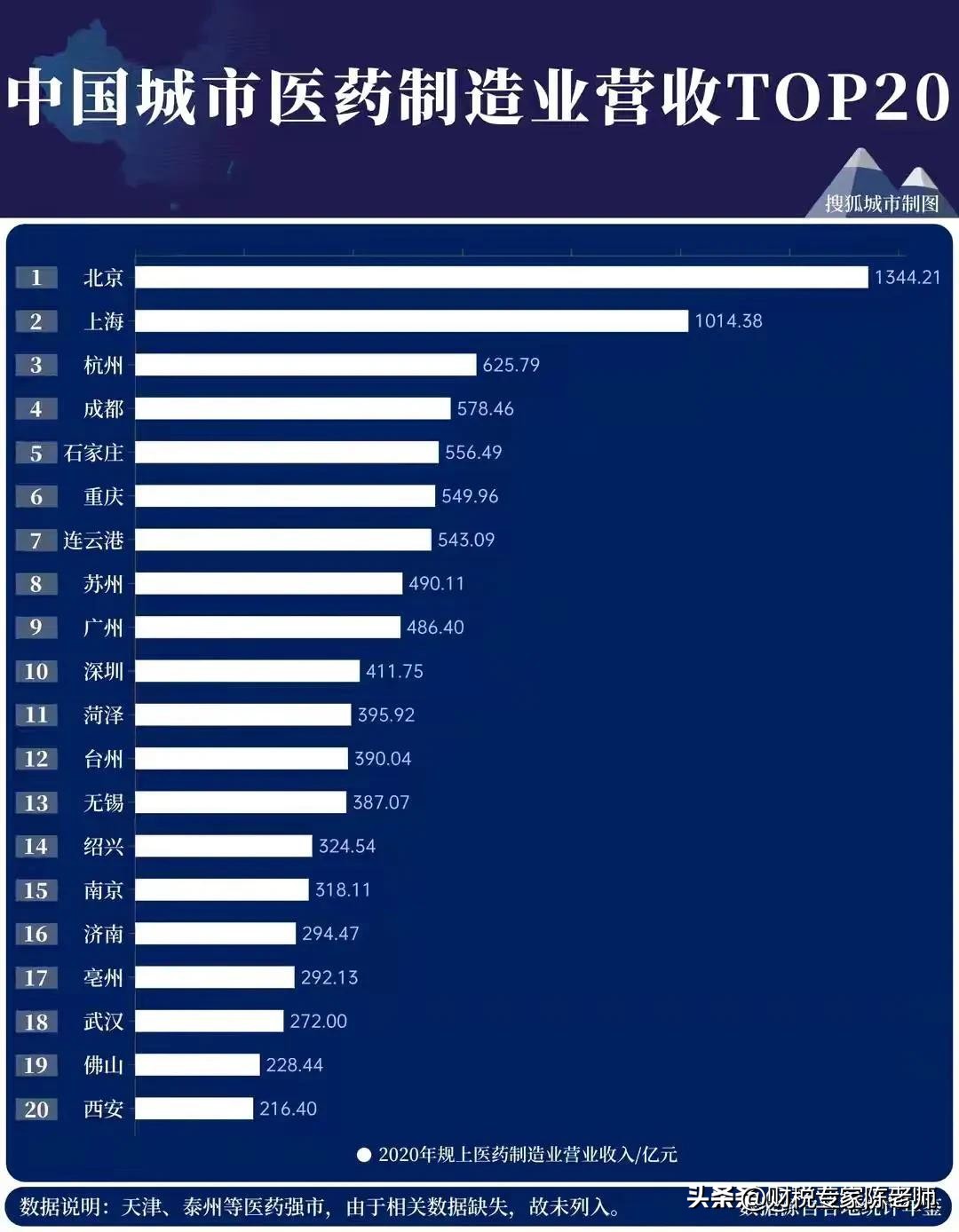 石家庄把中药材做成千亿产业,石家庄制药发展潜力巨大