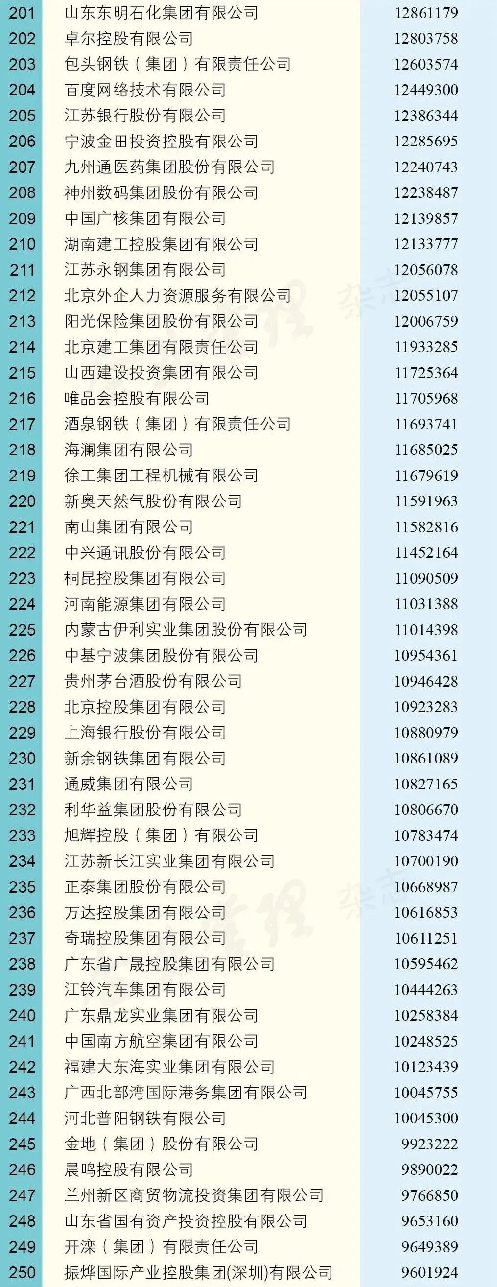 世界五百强企业之建龙集团,建龙集团钢铁产能中国排名
