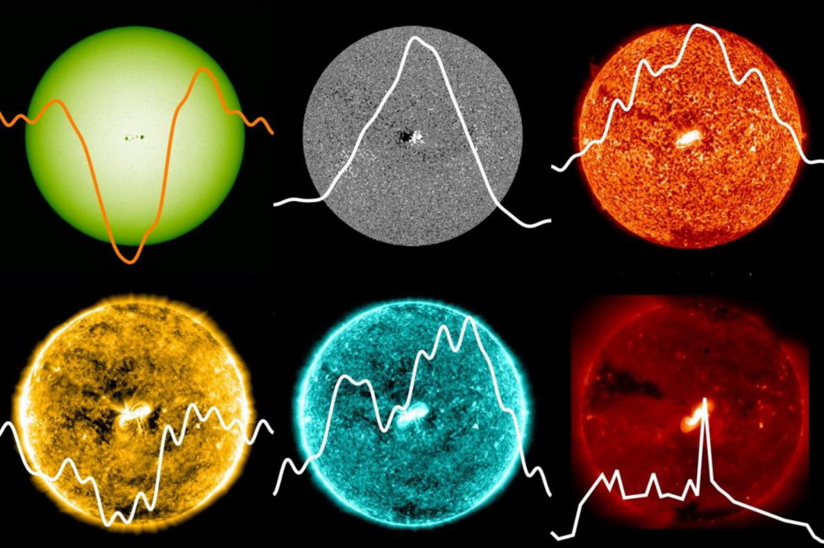 太阳再现大黑子！X级耀斑频率或增多，神舟十五号航天员咋防御？