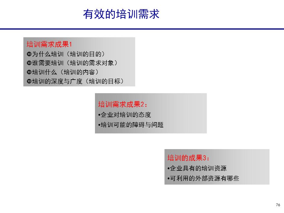 230601-行政人事管理培训