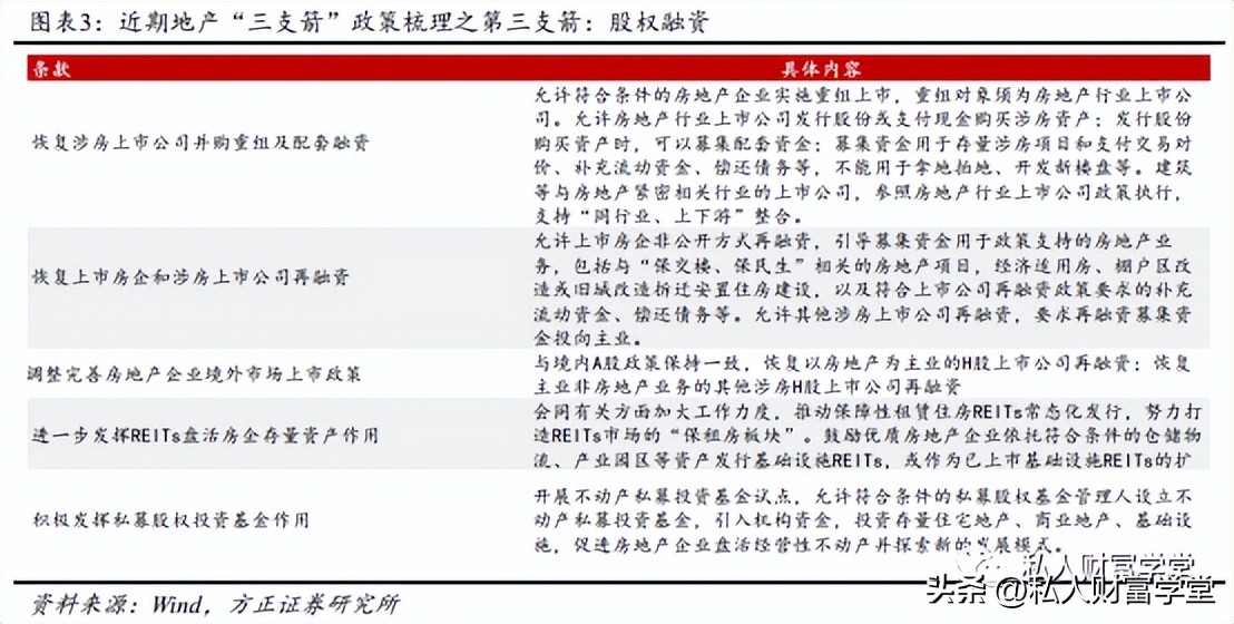 房地产迎来重大利好即将燃爆,超80城出台房地产利好政策