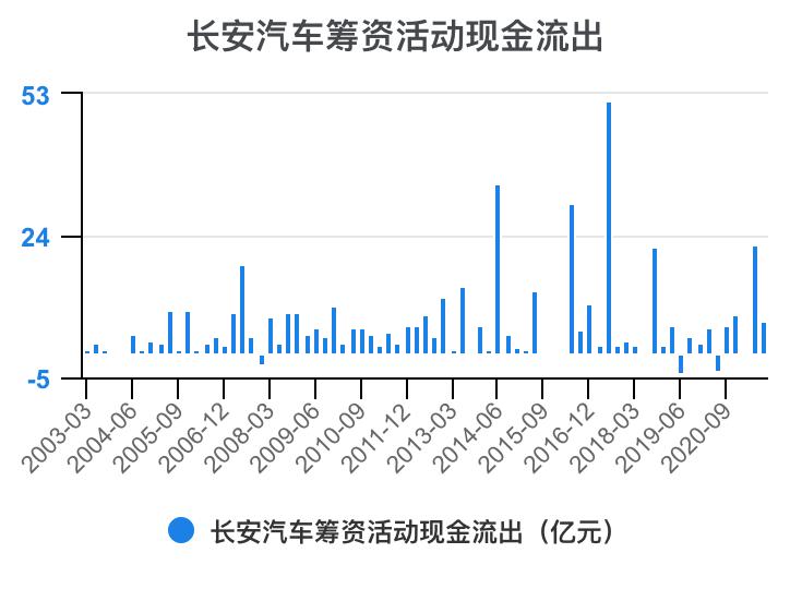 一分钟看懂长安汽车全面解析,长安汽车财务分析详细报告
