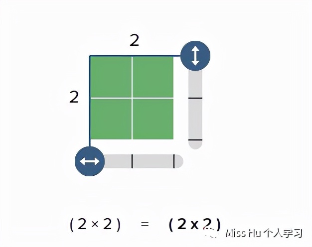 1平方千米等于多少平方米公式表,1平方千米大约等于多少平方米