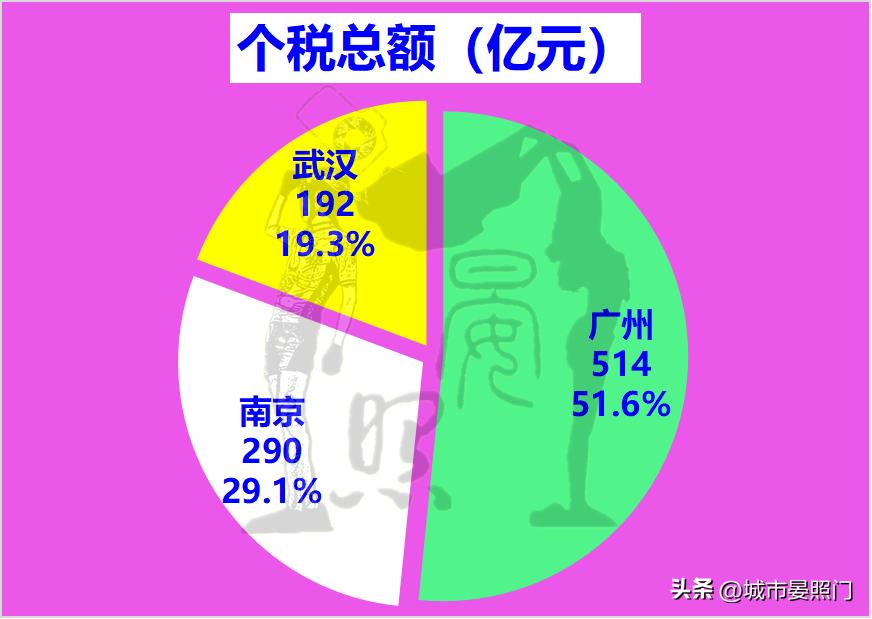 最强省会之争,南京武汉中心城市之争