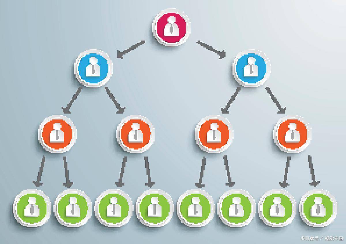 链动2+1超级卖货模式,链动2+1模式怎样发展利益最大化