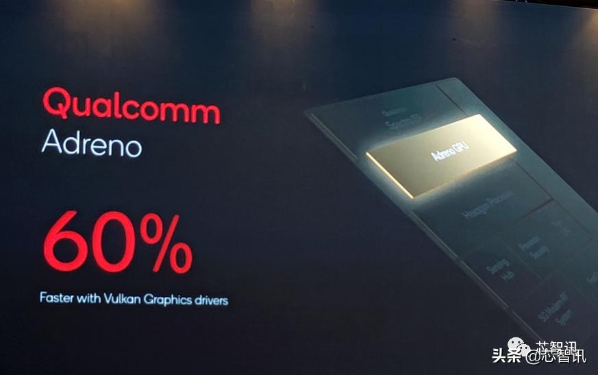 高通骁龙8Gen1详解：AI性能4倍于骁龙888，发热问题不再