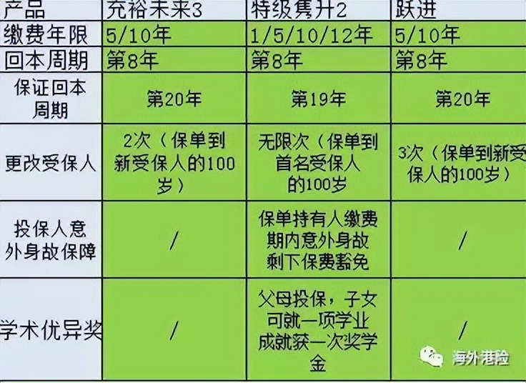 安盛重疾险和友邦保诚哪个好,香港理财保险值得投保吗