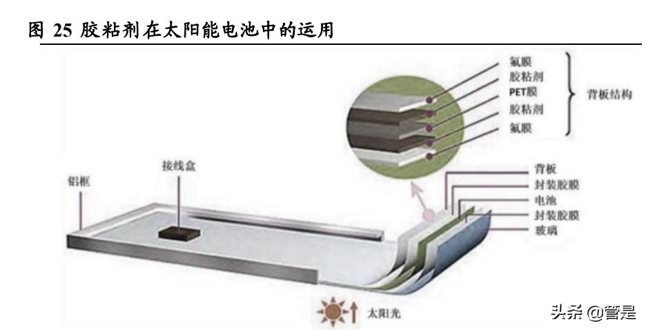 联瑞新材深度分析,联瑞新材有哪些项目