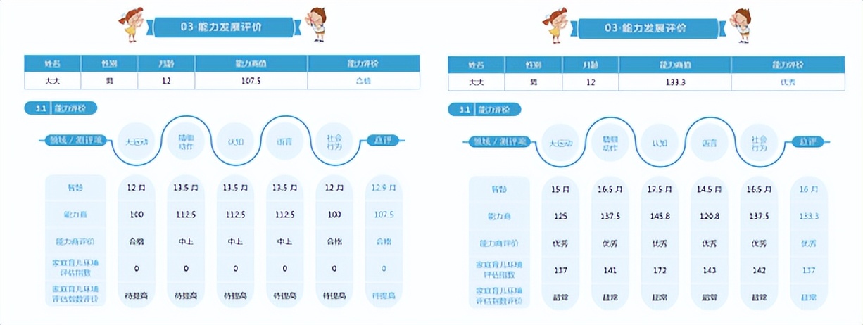 有养宝贝发育商测评系统