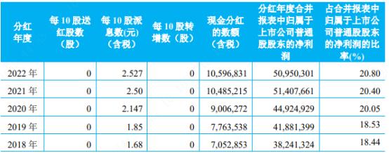 中建股份2018年报,中建信息2018年年报