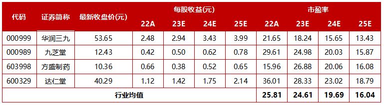 康恩贝扭亏为盈,康恩贝国资混改进度