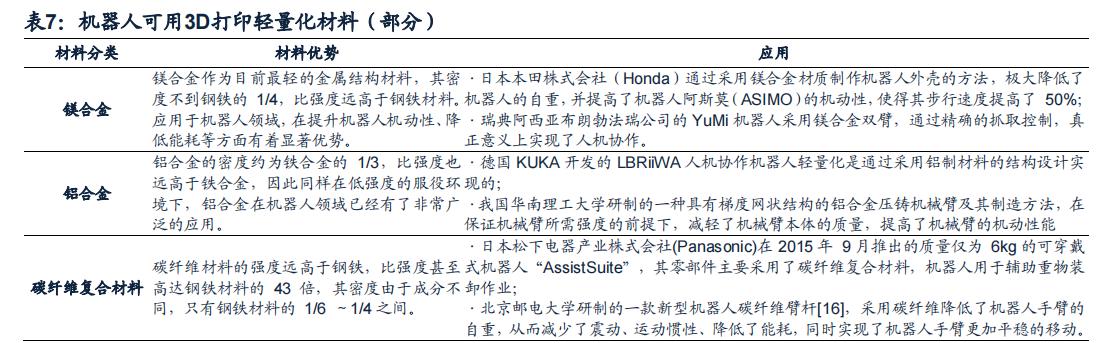 工业级金属3d打印产品,江苏金属3d打印应用